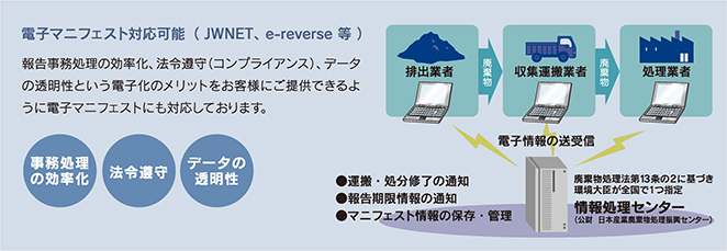 コンプライアンスサポート